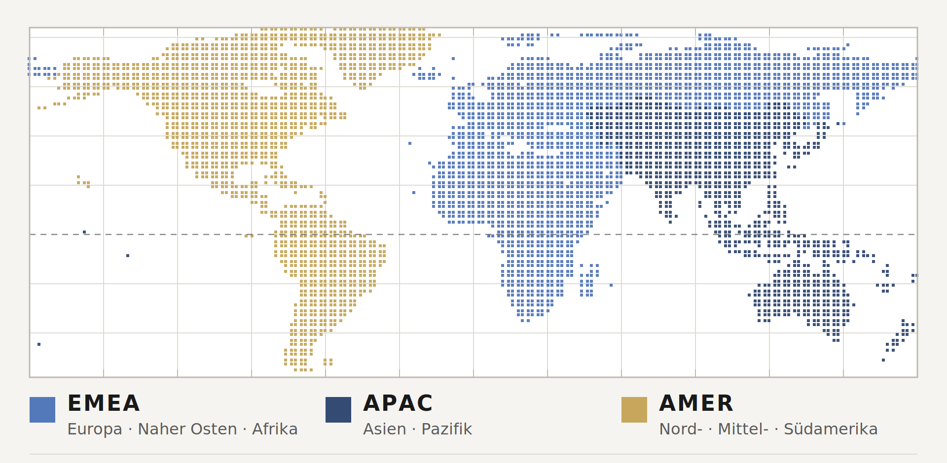 Weltkarte mit den drei Wirtschaftsregionen EMEA, APAC und AMER in unterschiedlichen Farben